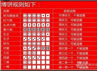 中秋博饼1200元礼品清单参考|附博饼规则_wishdown.com 中秋博饼1200元礼品清单参考|附博饼规则_wishdown.com