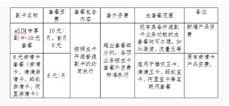 �й���ͨeSIM������ͨ��������ȫ�����ŵ�