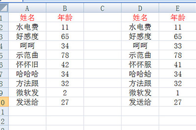 Excel怎么快速核对两列数据 Excel快速核对两列数据流程方法_wishdown.com Excel怎么快速核对两列数据 Excel快速核对两列数据流程方法_wishdown.com