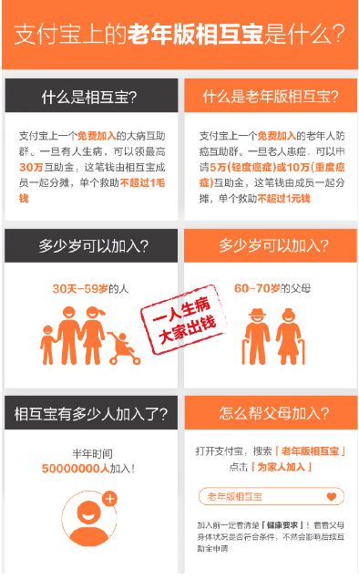 老年版相互宝保障疾病是癌症,最高享10万互助金_wishdown.com 老年版相互宝保障疾病是癌症,最高享10万互助金_wishdown.com