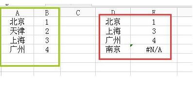 Excel输入数据自动变成数字的方法教程_wishdown.com Excel输入数据自动变成数字的方法教程_wishdown.com