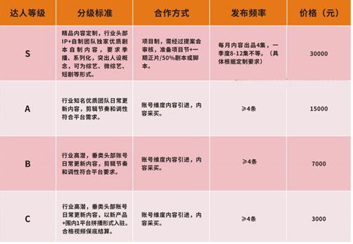 yoo视频赚钱方法介绍 分享生活还能赚钱_wishdown.com yoo视频赚钱方法介绍 分享生活还能赚钱_wishdown.com