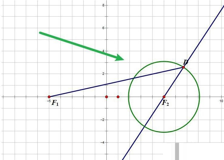 几何画板使用第一定义绘制双曲线的具体方法_wishdown.com 几何画板使用第一定义绘制双曲线的具体方法_wishdown.com
