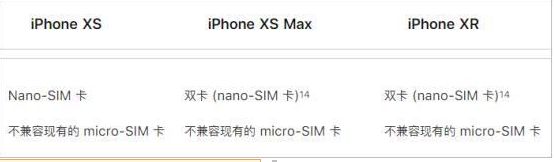 ƻ��iOS 12.1��ʽ��������ʲô�¹��ܣ�����eSIM����˫��˫��