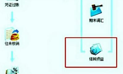 金蝶kis标准版进入12月份结账的操作教程_wishdown.com 金蝶kis标准版进入12月份结账的操作教程_wishdown.com