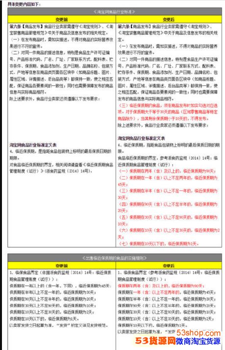 �Ա���ȷʳƷ������ʱ�䣬С��10��Ĳ��÷���