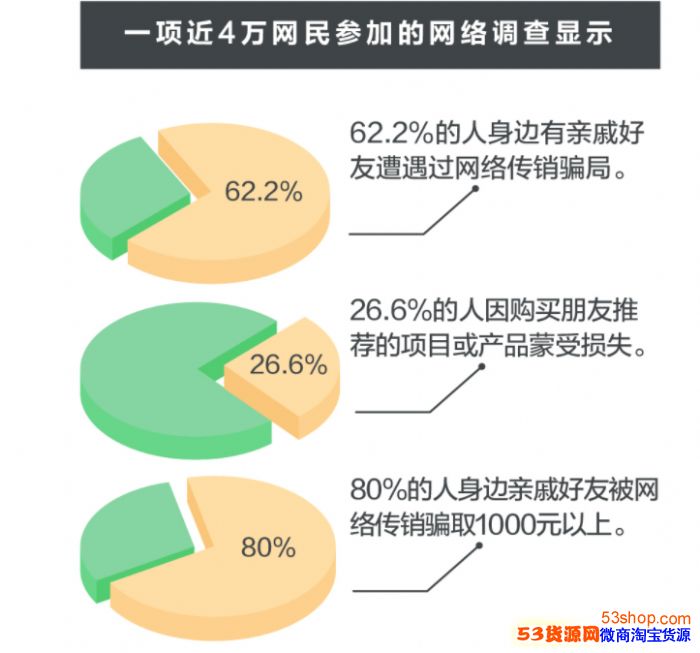 网络传销行骗的七大套路,教你三招防范新型网络传销_wishdown.com 网络传销行骗的七大套路,教你三招防范新型网络传销_wishdown.com
