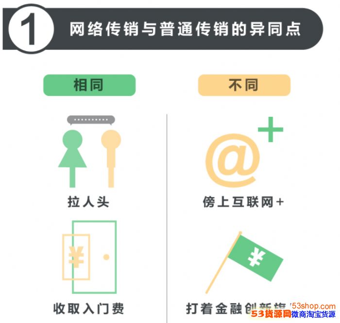 网络传销行骗的七大套路,教你三招防范新型网络传销_wishdown.com 网络传销行骗的七大套路,教你三招防范新型网络传销_wishdown.com