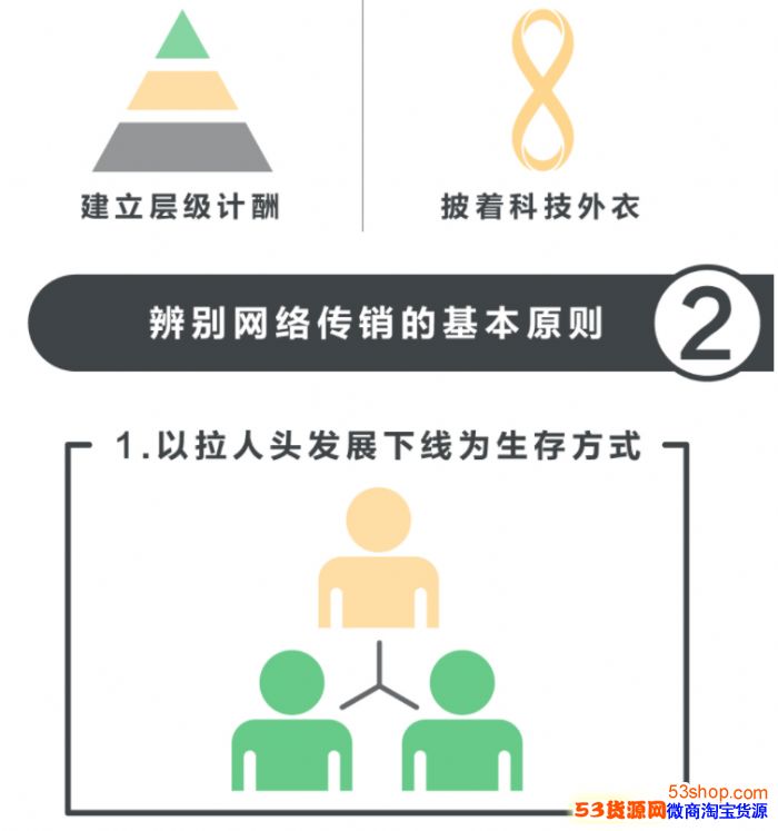 网络传销行骗的七大套路,教你三招防范新型网络传销_wishdown.com 网络传销行骗的七大套路,教你三招防范新型网络传销_wishdown.com