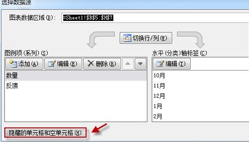 Excel折线图表中出现断裂的处理方法_wishdown.com Excel折线图表中出现断裂的处理方法_wishdown.com