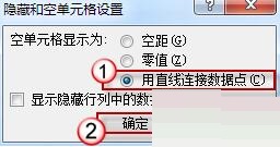 Excel折线图表中出现断裂的处理方法_wishdown.com Excel折线图表中出现断裂的处理方法_wishdown.com