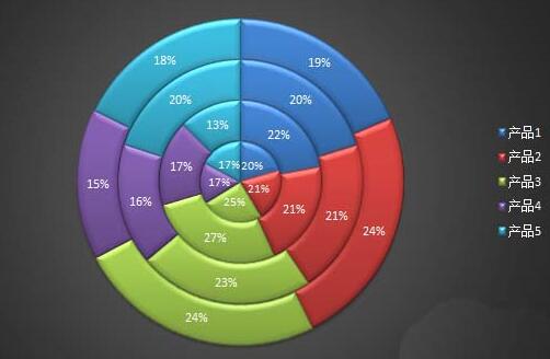 Excel表格制作多层的圆环图表的详细步骤_wishdown.com Excel表格制作多层的圆环图表的详细步骤_wishdown.com