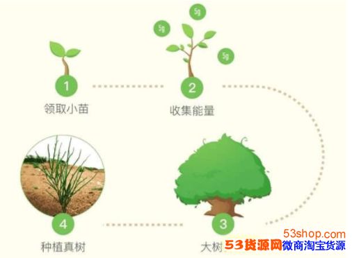 蚂蚁森林隐居山林什么意思?蚂蚁森林怎么设置归隐山林_wishdown.com 蚂蚁森林隐居山林什么意思?蚂蚁森林怎么设置归隐山林_wishdown.com