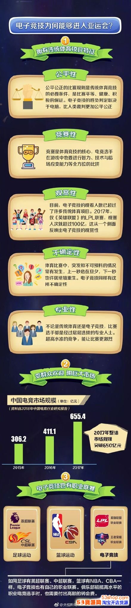 电竞国家队出征亚运会:真正的电子竞技是什么样_和普通玩家有什么区别_wishdown.com 电竞国家队出征亚运会:真正的电子竞技是什么样_和普通玩家有什么区别_wishdown.com