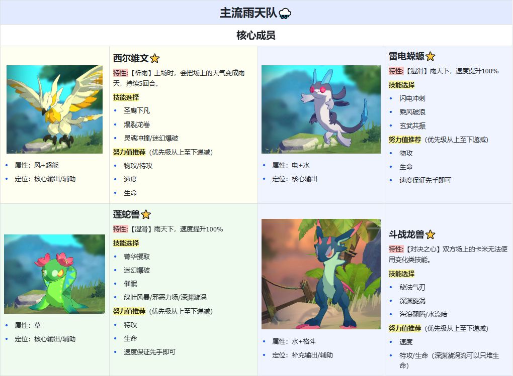 ���׵���;������������ݹ���