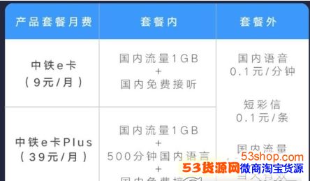 联通中铁e卡怎么收费?联通中铁e卡资费一览_wishdown.com 联通中铁e卡怎么收费?联通中铁e卡资费一览_wishdown.com