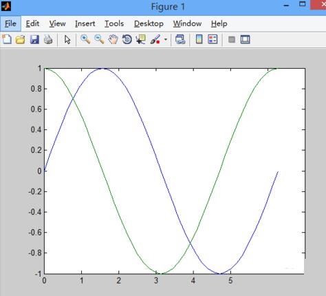 Matlab绘制图函数plot()的详细方法_wishdown.com Matlab绘制图函数plot()的详细方法_wishdown.com