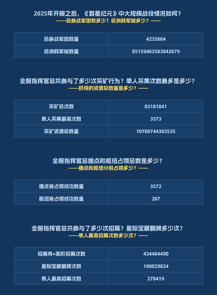 ��Ⱥ�Ǽ�Ԫ��������ݻعˣ���ÿһλָ�ӹ�