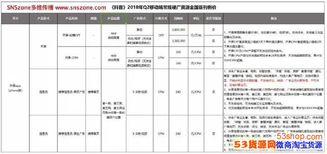 怎么在抖音短视频上投放广告?抖音广告投放指南_wishdown.com 怎么在抖音短视频上投放广告?抖音广告投放指南_wishdown.com