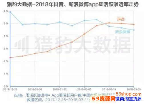 淘宝合作抖音,开通“直达淘宝”功能_wishdown.com 淘宝合作抖音,开通“直达淘宝”功能_wishdown.com