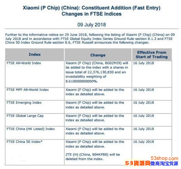 С�׽����븻ʱ�й�50ָ��������ͨѸ�����޳�