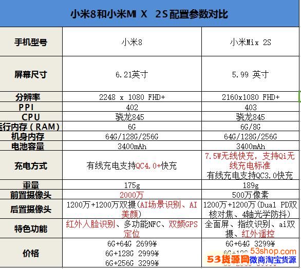 С��8��С��mix2s�Ա��ĸ��ã����ĸ���ô��