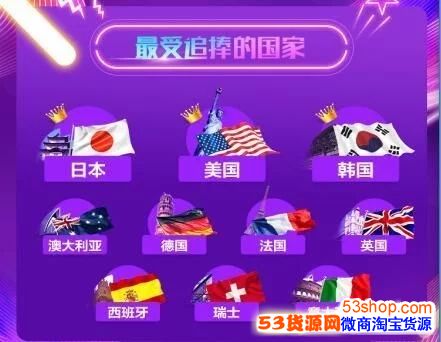 ��è����618�����ݣ�TOP10������