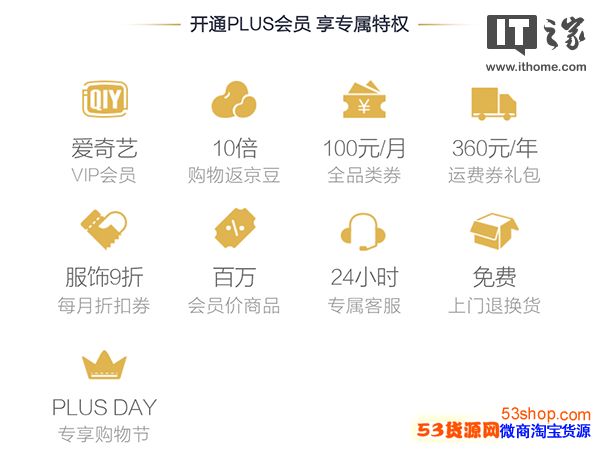 ����PLUS��Ա���Ϊʲô���ǣ������������ͣ�