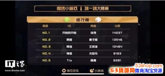 首届微信跳一跳大师赛结果出炉:徐伟14237分夺冠_wishdown.com 首届微信跳一跳大师赛结果出炉:徐伟14237分夺冠_wishdown.com