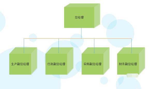 亿图流程图制作软件设计立体公司组织结构图的操作方法_wishdown.com 亿图流程图制作软件设计立体公司组织结构图的操作方法_wishdown.com