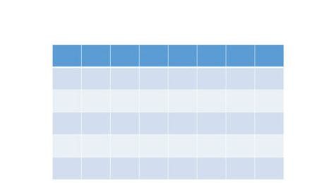 ppt2013缩放演示文稿中图表的操作步骤_wishdown.com ppt2013缩放演示文稿中图表的操作步骤_wishdown.com