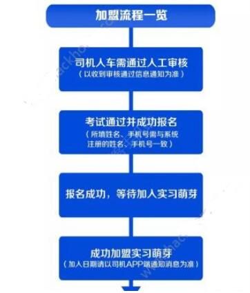 美团打车萌芽计划怎么加入?萌芽司机在哪里申请加入_wishdown.com 美团打车萌芽计划怎么加入?萌芽司机在哪里申请加入_wishdown.com