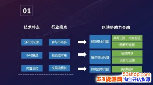 ������������Ƥ����ʽ���������������ڳ����µ�ʵ�ʼ�ֵ����Щ