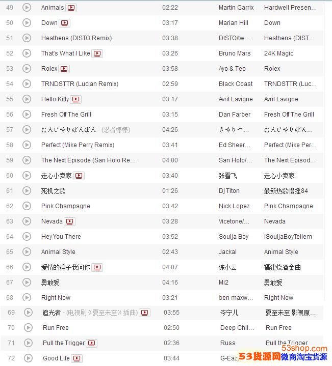 抖音最火的199首歌曲是什么?抖音最火背景音乐排行榜_wishdown.com 抖音最火的199首歌曲是什么?抖音最火背景音乐排行榜_wishdown.com
