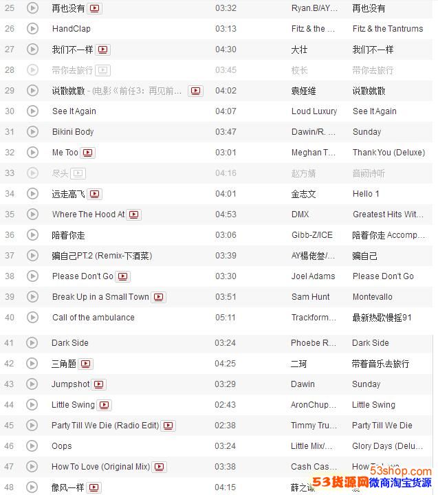 抖音最火的199首歌曲是什么?抖音最火背景音乐排行榜_wishdown.com 抖音最火的199首歌曲是什么?抖音最火背景音乐排行榜_wishdown.com