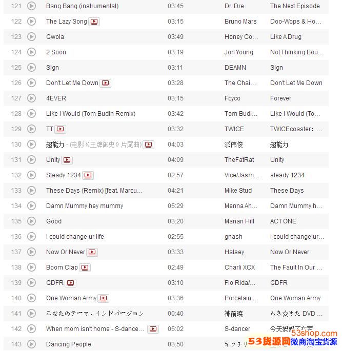 抖音最火的199首歌曲是什么?抖音最火背景音乐排行榜_wishdown.com 抖音最火的199首歌曲是什么?抖音最火背景音乐排行榜_wishdown.com