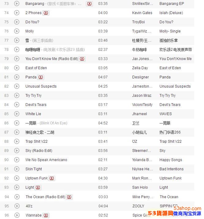 抖音最火的199首歌曲是什么?抖音最火背景音乐排行榜_wishdown.com 抖音最火的199首歌曲是什么?抖音最火背景音乐排行榜_wishdown.com
