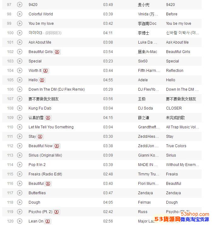抖音最火的199首歌曲是什么?抖音最火背景音乐排行榜_wishdown.com 抖音最火的199首歌曲是什么?抖音最火背景音乐排行榜_wishdown.com