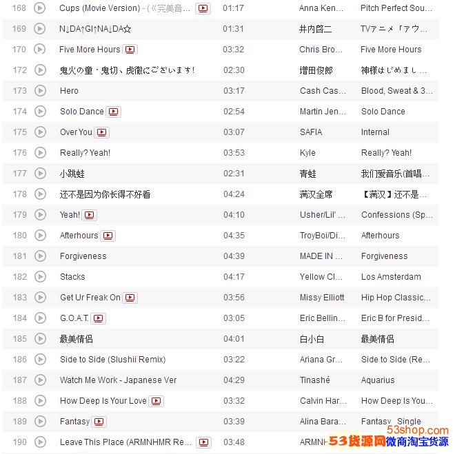 抖音最火的199首歌曲是什么?抖音最火背景音乐排行榜_wishdown.com 抖音最火的199首歌曲是什么?抖音最火背景音乐排行榜_wishdown.com