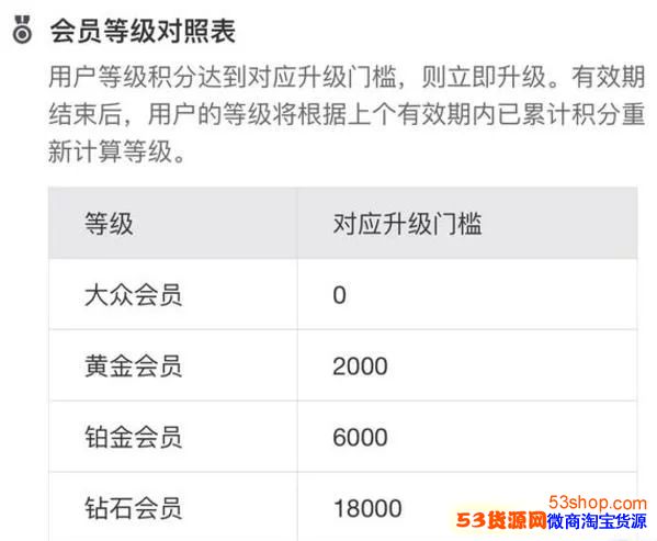 芝麻信用和蚂蚁积分区别是什么?怎么区分?_wishdown.com 芝麻信用和蚂蚁积分区别是什么?怎么区分?_wishdown.com