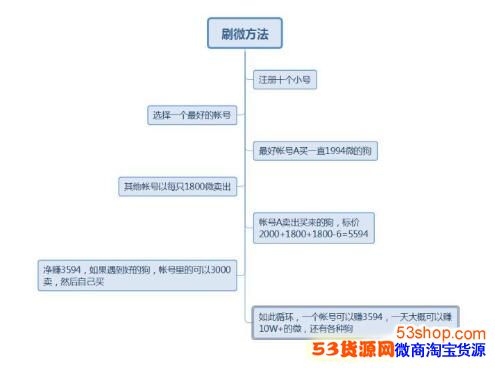 百度莱茨狗怎么快速涮微分?莱茨狗快速涮微分方法_wishdown.com 百度莱茨狗怎么快速涮微分?莱茨狗快速涮微分方法_wishdown.com