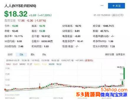 人人网遭监管约谈怎么回事?人人网发生了什么事_wishdown.com 人人网遭监管约谈怎么回事?人人网发生了什么事_wishdown.com