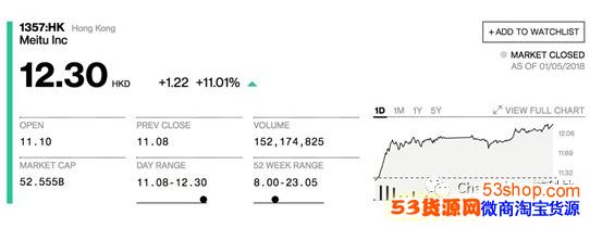 人人网遭监管约谈 区块链夭折股价暴跌怎么回事?_wishdown.com 人人网遭监管约谈 区块链夭折股价暴跌怎么回事?_wishdown.com