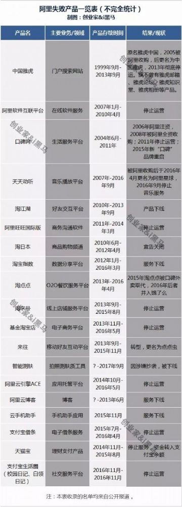 阿里产品“阵亡”榜揭秘:那些年阿里做失败的产品有哪些_wishdown.com 阿里产品“阵亡”榜揭秘:那些年阿里做失败的产品有哪些_wishdown.com
