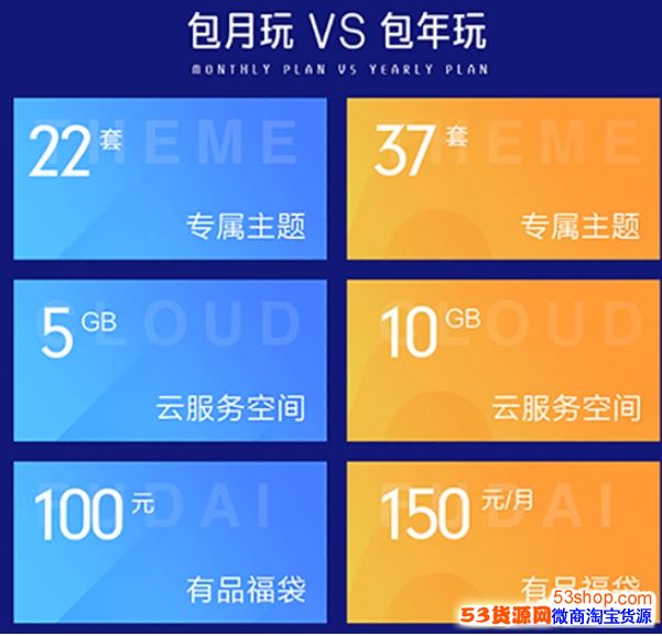 С�׻�Ա���԰���ʲô������ЩȨ�棿С�׻�Ա���԰����Ǯ