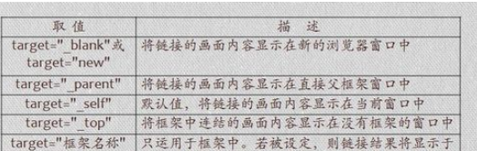 dreamweaver cs6建立内部链接的操作教程_wishdown.com dreamweaver cs6建立内部链接的操作教程_wishdown.com