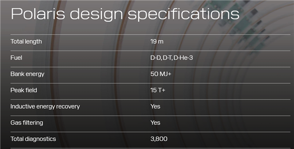 美国核聚变公司Helion实现1.5亿度高温:再来5000万度就能商业发电_wishdown.com 美国核聚变公司Helion实现1.5亿度高温:再来5000万度就能商业发电_wishdown.com