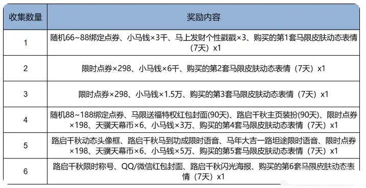 王者荣耀马年限定皮肤上线时间及价格一览_wishdown.com 王者荣耀马年限定皮肤上线时间及价格一览_wishdown.com