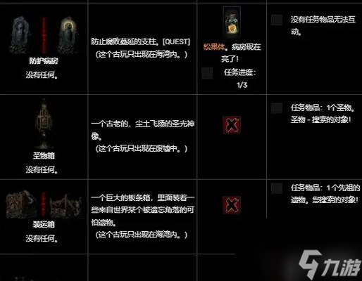 ���ڵ��� ��Ϸ�����еĹ����