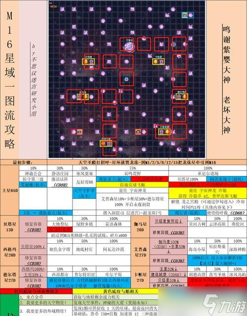 ��תʥ���Թ���ӭ�Ӿ�ϲ���޵���Ϸ���� �Բ�˼���Թ�ʥ�����Թ��߷����ɰ���������ͨ��